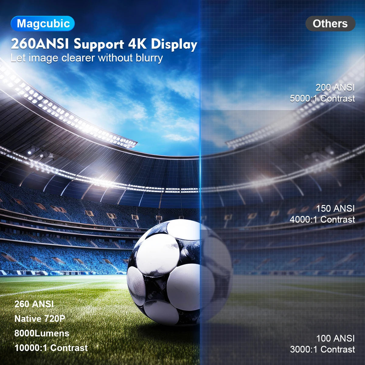 Home Cinema Mini Projector PRO 4K